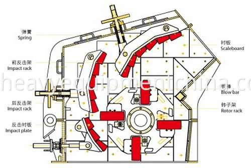 Impact stone crusher